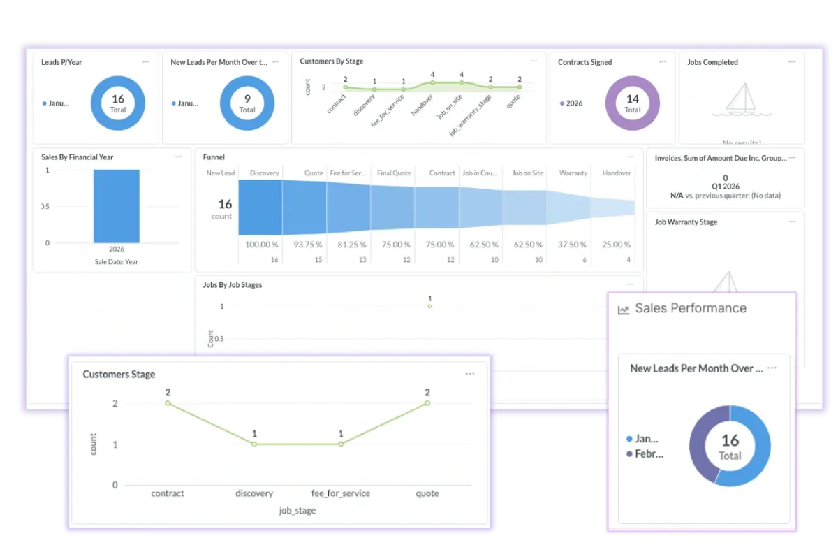 Real-Time Reporting & Analytics screenshot